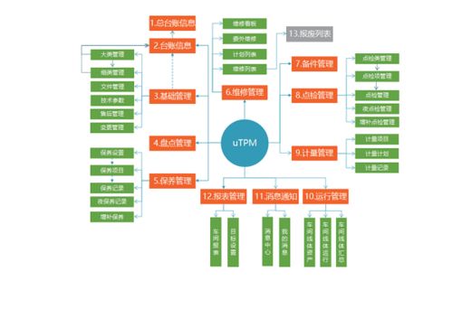 攸信UMS為智能工廠建設蓄能，開創智能制造新格局