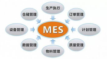 ERP、MES、APS真的適合你的工廠嗎？——企業管理系統的選擇與適用性