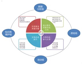 最好的企業管理軟件具備什么特點